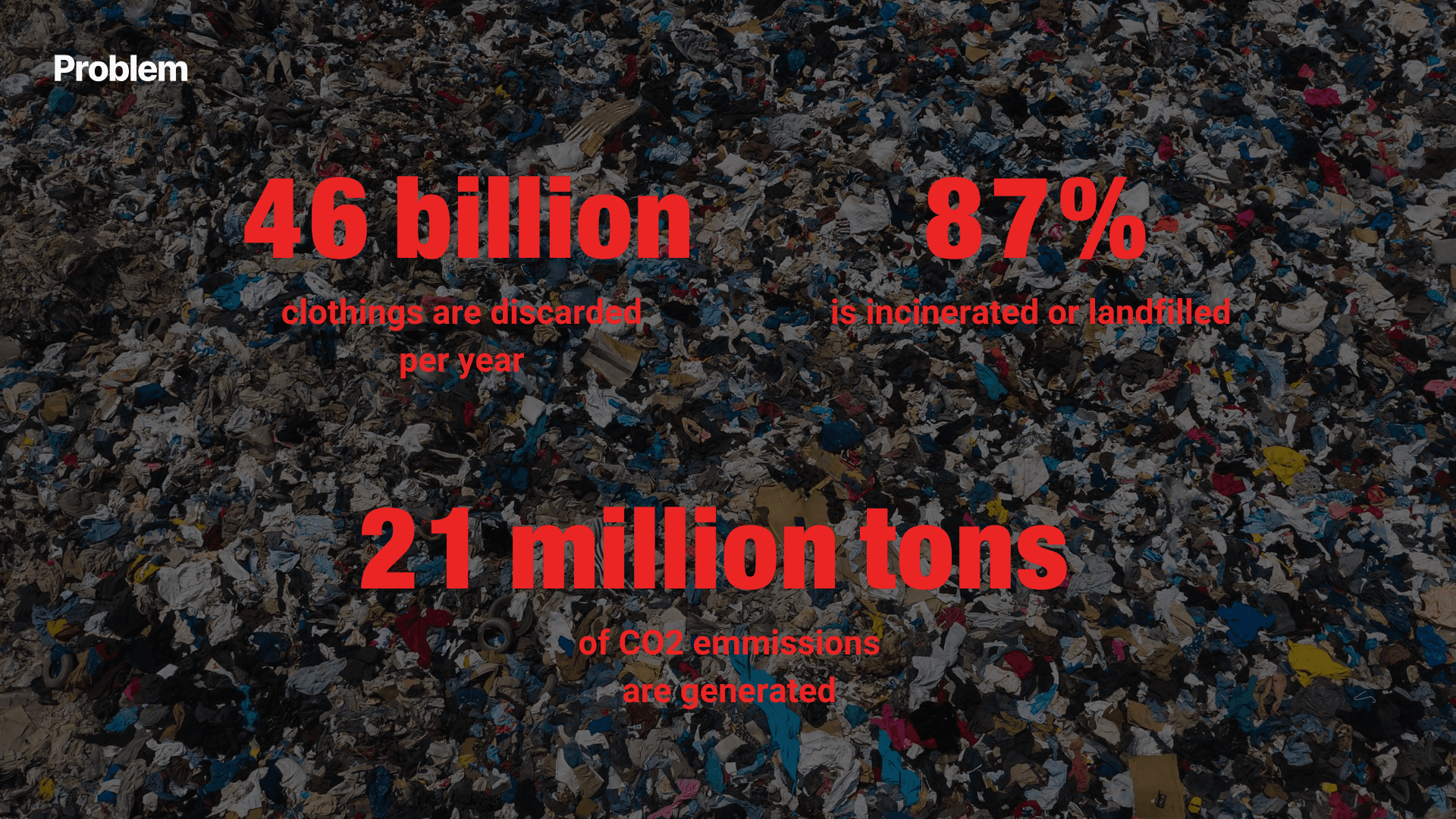 Textile Waste Problem